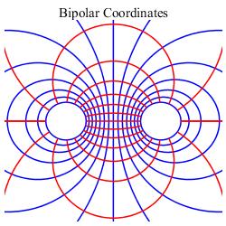 coordgrid0-bipolar